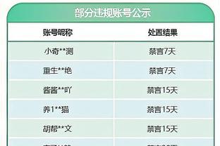 勇士官方：佩顿二世获准参加部分训练 下周初将再次接受评估